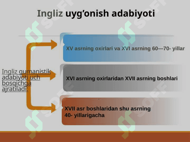 Shekspir va ingliz adabiyoti 2