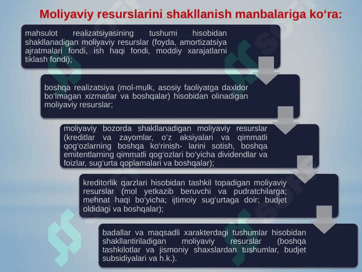 Asosiy va aylanma kapital doiraviy aylanishning moliyaviy jihatlari 4