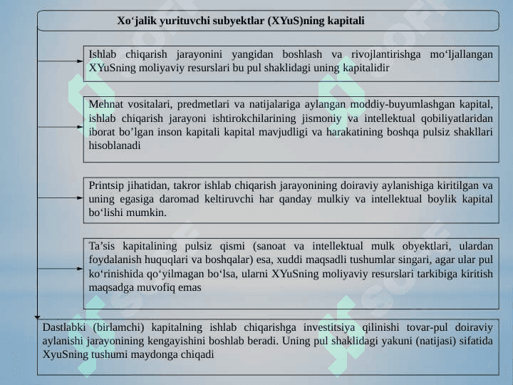 Asosiy va aylanma kapital doiraviy aylanishning moliyaviy jihatlari 5
