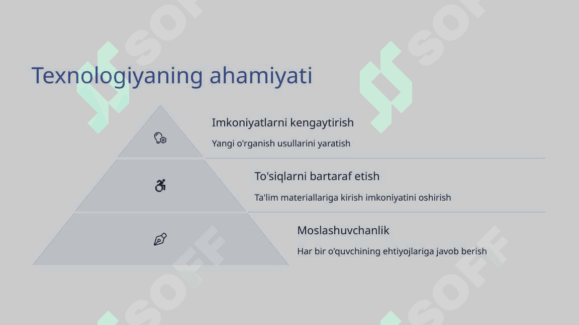 Texnologiyaning inklyuziv ta’limdagi o‘rni – Maxsus dasturlar va qurilmalar. 3