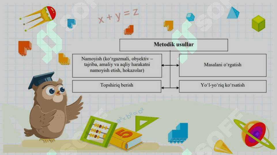 Ta’lim metodlari 4