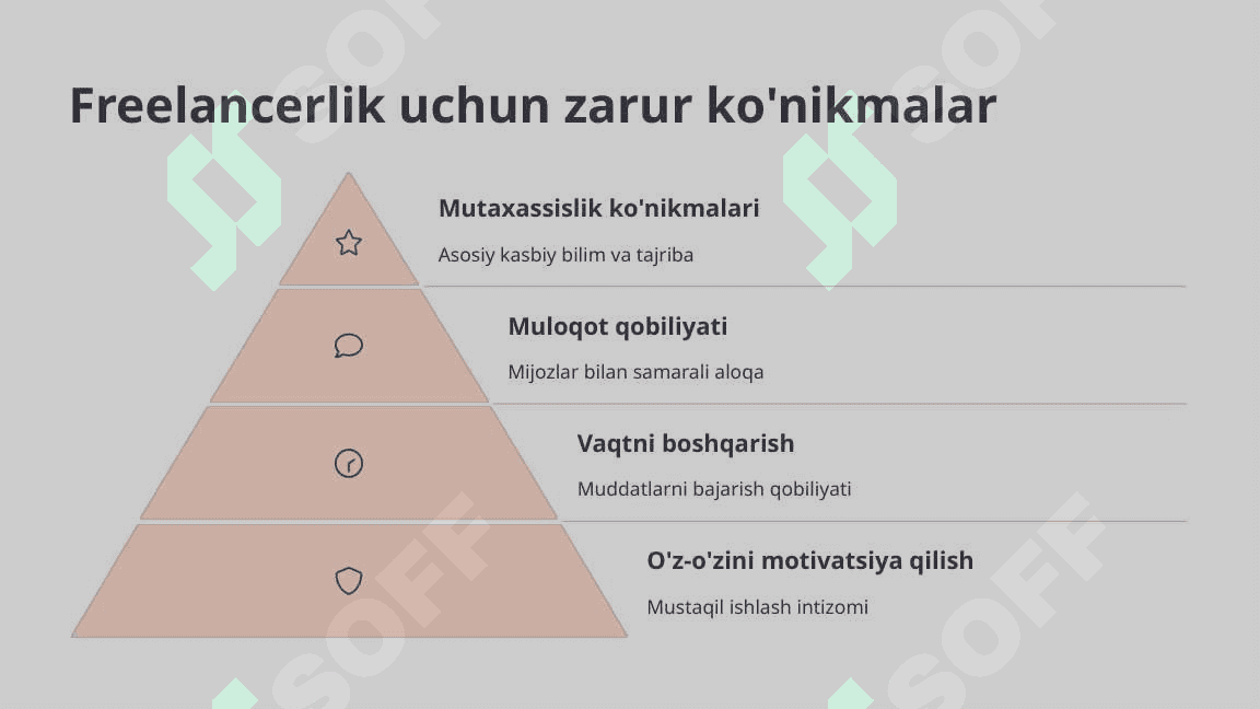 Freelancerlik va onlayn biznes 3