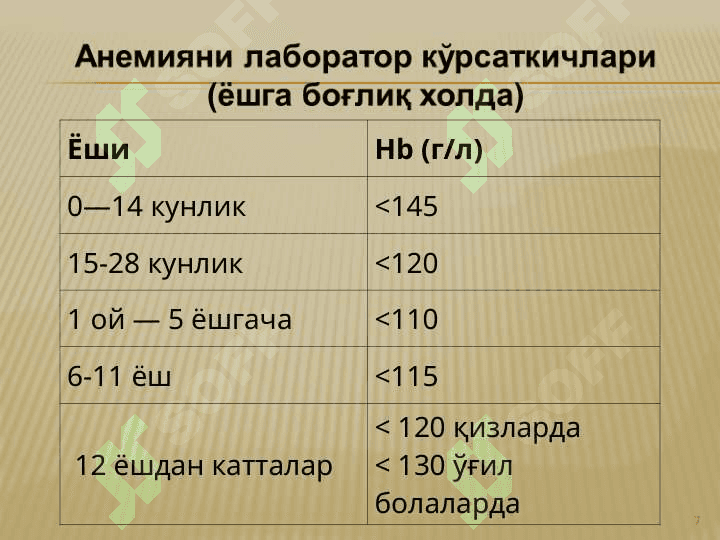 Tanqislik anemiyalar 7
