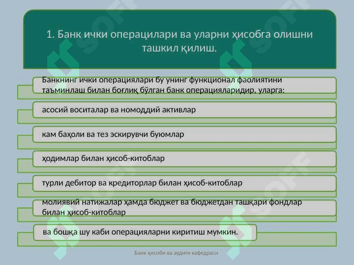 Banklarda moddiy va nomoddiy aktivlar hisobi 3