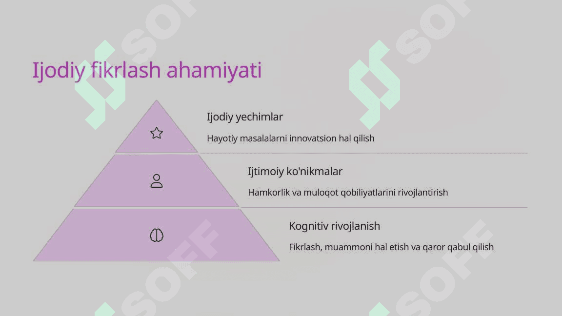 Boshlang'ich sinflarda ijodiy fikrlashni rivojlantirish 4