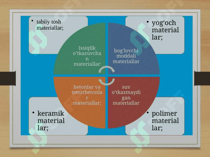 Qurilish materiallari haqida umumiy ma’lumot, ularning tasnifi. Qurilish materiallarining asosiy fizik va mexanik xossalari 8