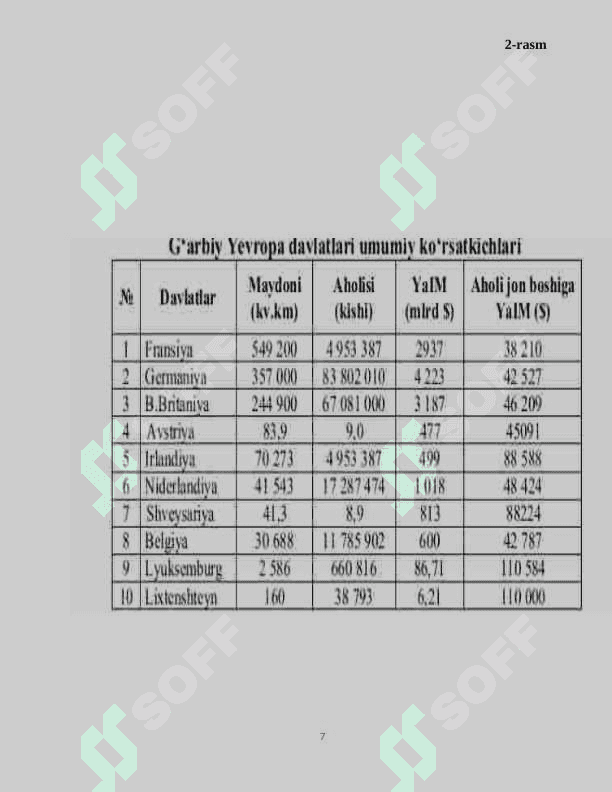 G'arbiy yevropa mamlakatlari 7