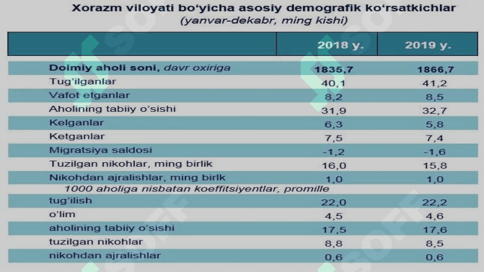 Xorazm viloyati 5