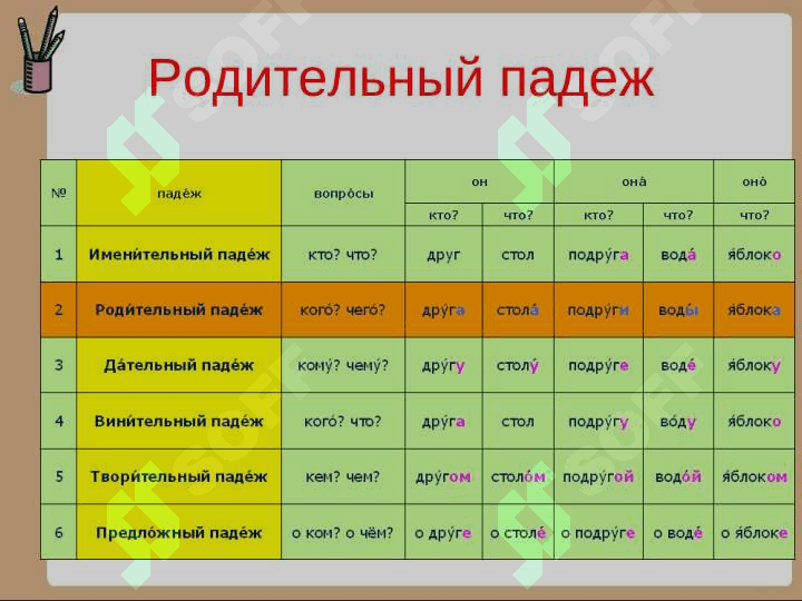 Падежи  имён  существительных 4