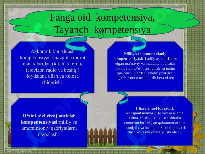 Maktabim  - qutlug’ makonim (ochiq dars ishlanma) taqdimot 7
