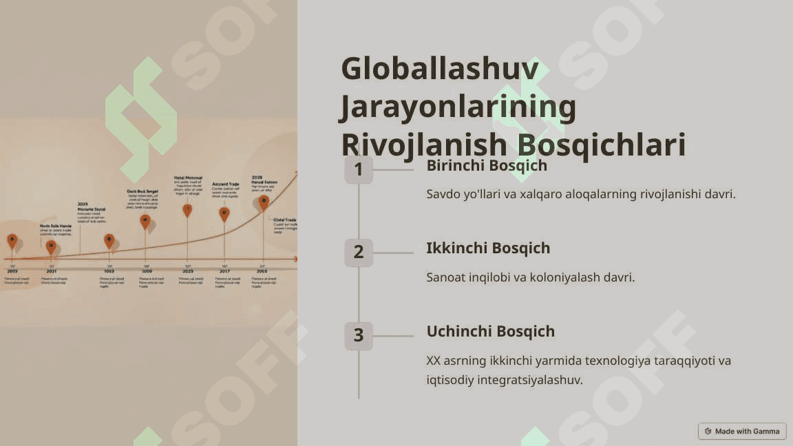 jahon iqtisodiyoti Globallashuvi:Konsepsiyalar va oqibatlar 3