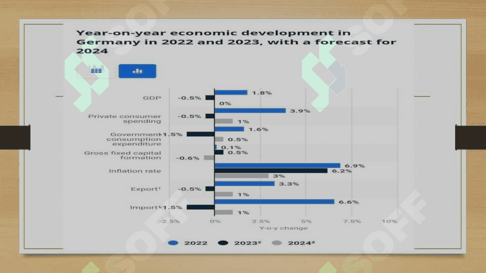 2022-2024 yillarda germaniya makroiqtisodiy ko`rsatkichlari tahlili 5