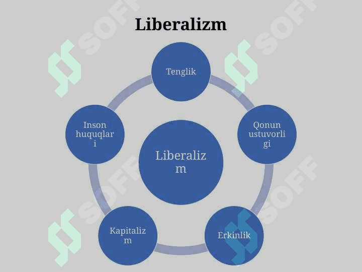 Liberalizm 2