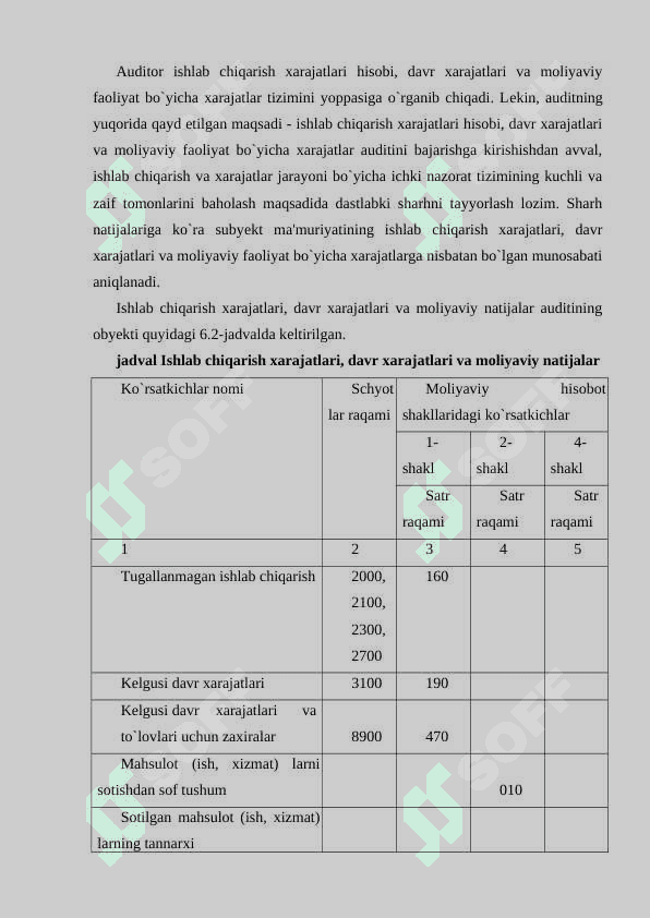 Mahsulot (ish xizmati) ishlab chiqarish xarajatlari va mahsulot tannarxi hisobi 5