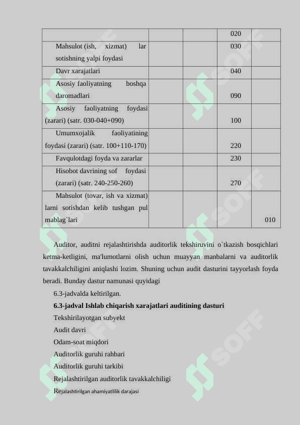 Mahsulot (ish xizmati) ishlab chiqarish xarajatlari va mahsulot tannarxi hisobi 6