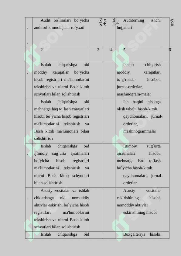 Mahsulot (ish xizmati) ishlab chiqarish xarajatlari va mahsulot tannarxi hisobi 7