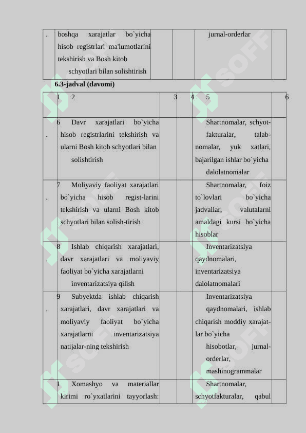 Mahsulot (ish xizmati) ishlab chiqarish xarajatlari va mahsulot tannarxi hisobi 8