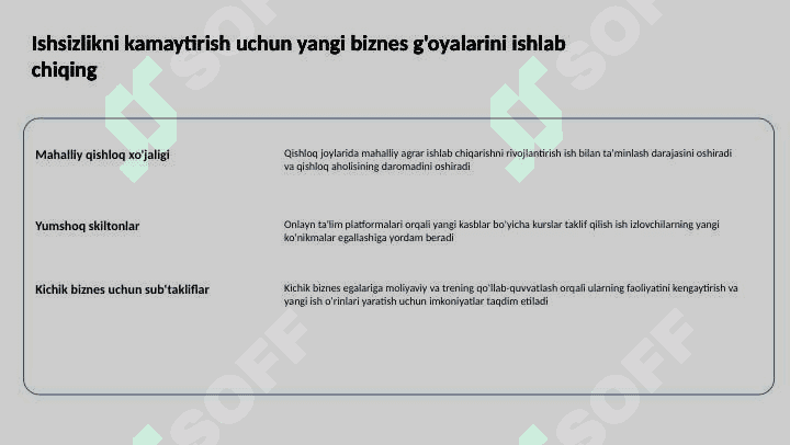 Biznes sikllari 2