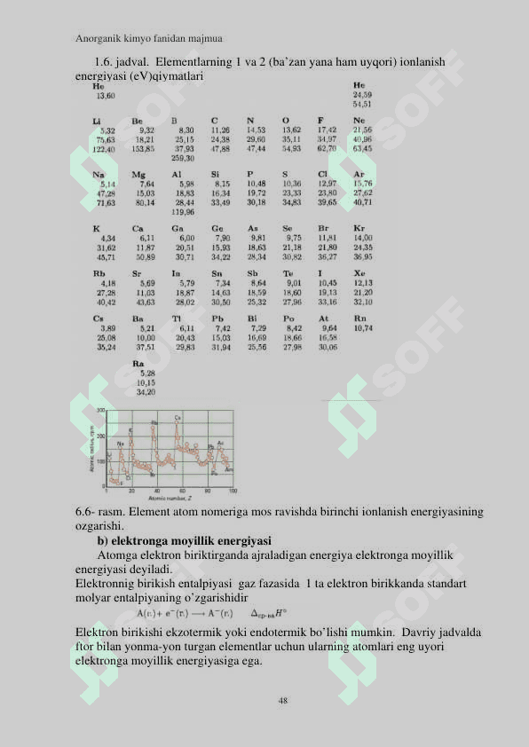 Atom tuzulishi 6
