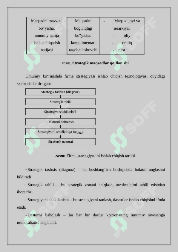 Korxonadagi innovation strategiyani tanlash 6