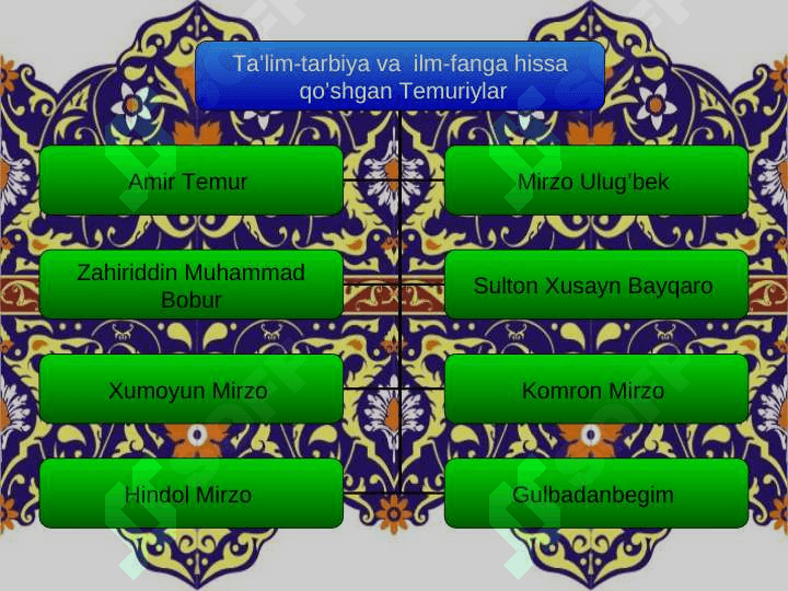 XIV asrning ikkinchi yarmi XVI asrlarda ta'lim tarbiya. 7