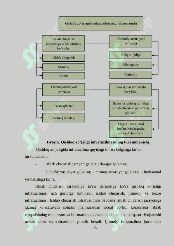 OʻZBEKISTON QISHLOQ XOʻJALIGI 6