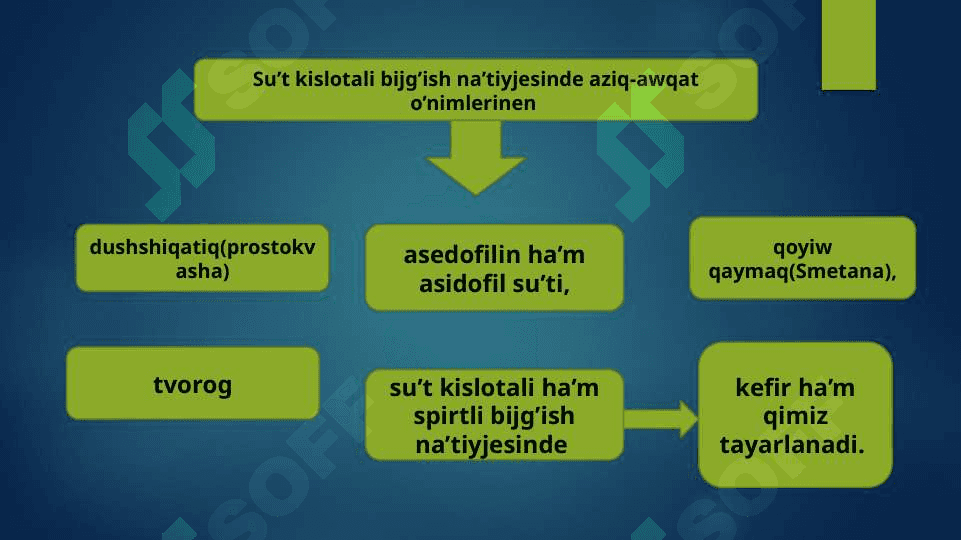 Su’t o’nimleri texnologiyasi ha’m ekspertizasi 3