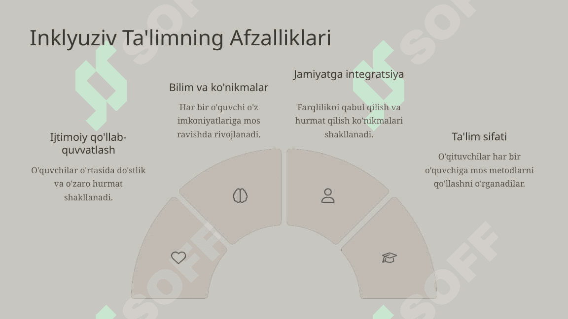 Inklyuziv Ta'limda Baholash va Diagnostika Usullari 4