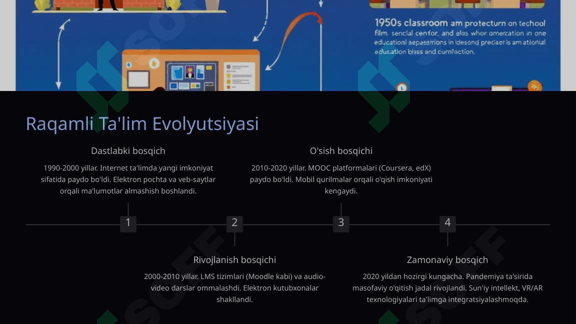 Ta'limda Raqamli Texnologiyalar: Yangi Imkoniyatlar va Istiqbollar 2