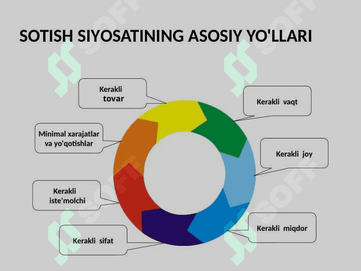 SOTISH SIYOSATI 5