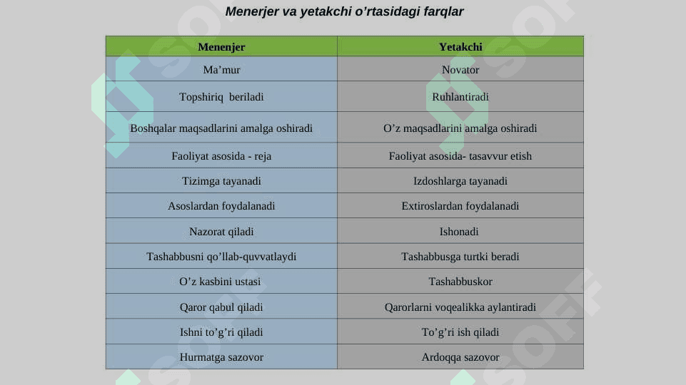 Personalni boshqarishda yetakchilik nazariyasi asoslari 3