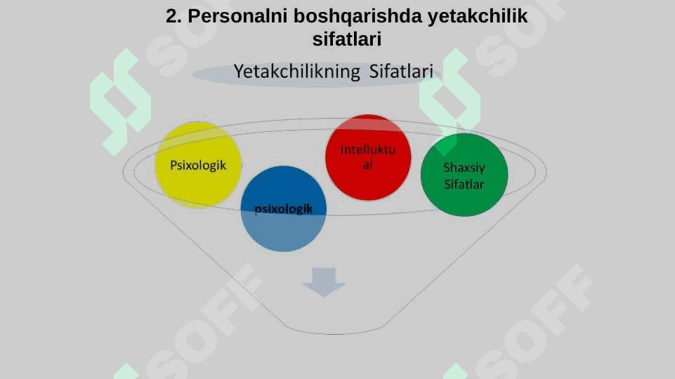 Personalni boshqarishda yetakchilik nazariyasi asoslari 4