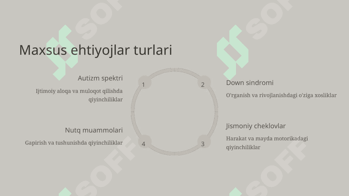 Maxsus ehtiyojli bolalar bilan musiqa va sanat orqali ishlash 4