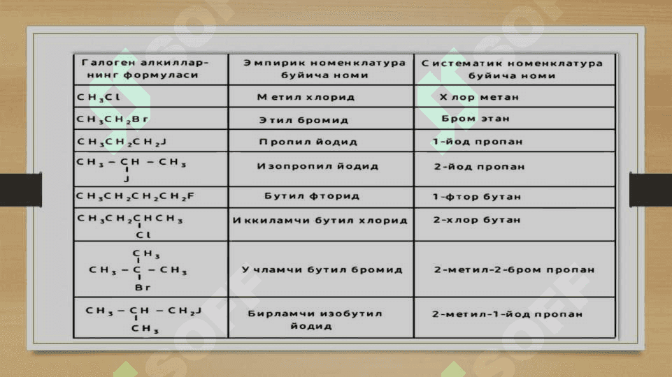 To‘yingan uglevodorodlarning bir galogenli hosilalari 4