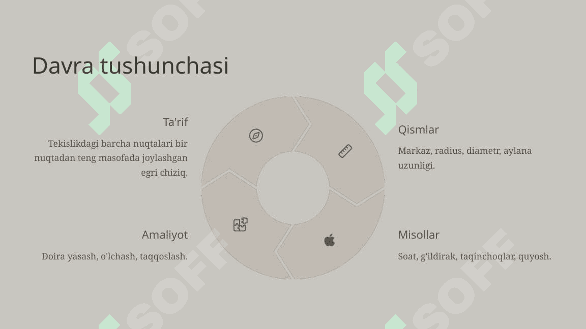 Boshlang'ich ta'limda Davra va segment tushunchalari 3