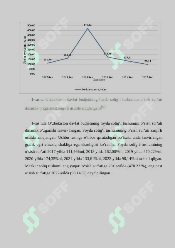 FOYDA SOLIG'INI HISOBLASH TARTIBI VA BUDJETGA TO'LASH MUDDATLARI 7