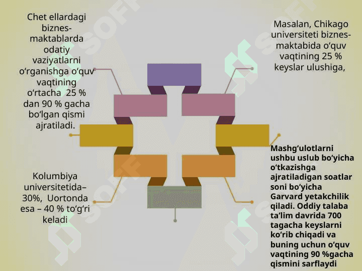 Keys – stadi texnologiyasi 6