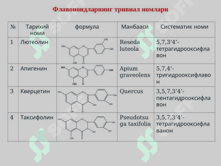 МАВЗУ: С6-С3-C6 гуруҳига кирувчи табиий фенол бирикмалар. Флаваноидлар slayd 5
