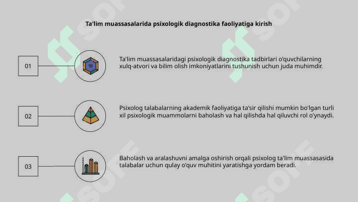 Ta'lim muassasasi psixologining psixologik diagnostik faoliyati 3