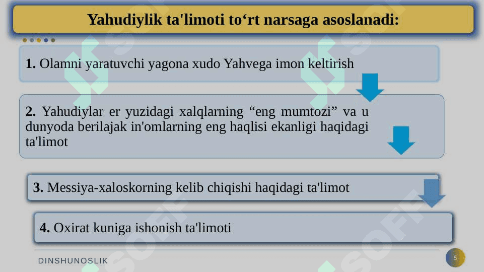 Dinning ibtidoiy shakllari. Milliy Dinlar 5