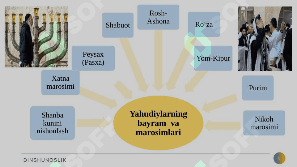 Dinning ibtidoiy shakllari. Milliy Dinlar 8
