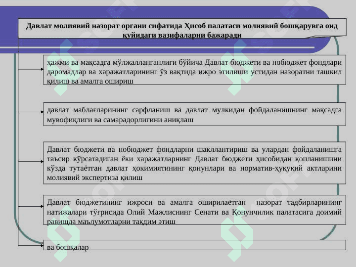 МОЛИЯВИЙ БОШҚАРУВ slayd 7