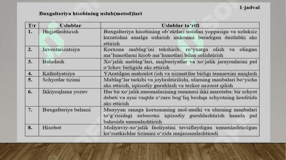 Mavzu: Buxgalteriya hisobining predmeti va metodi  slayd 6
