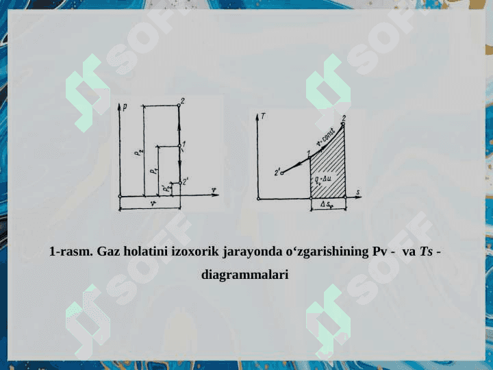 IZOJARAYONLAR 7