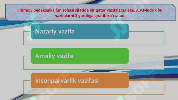 IJTIMOIY PEDAGOGIKA FAN SIFATIDA 6