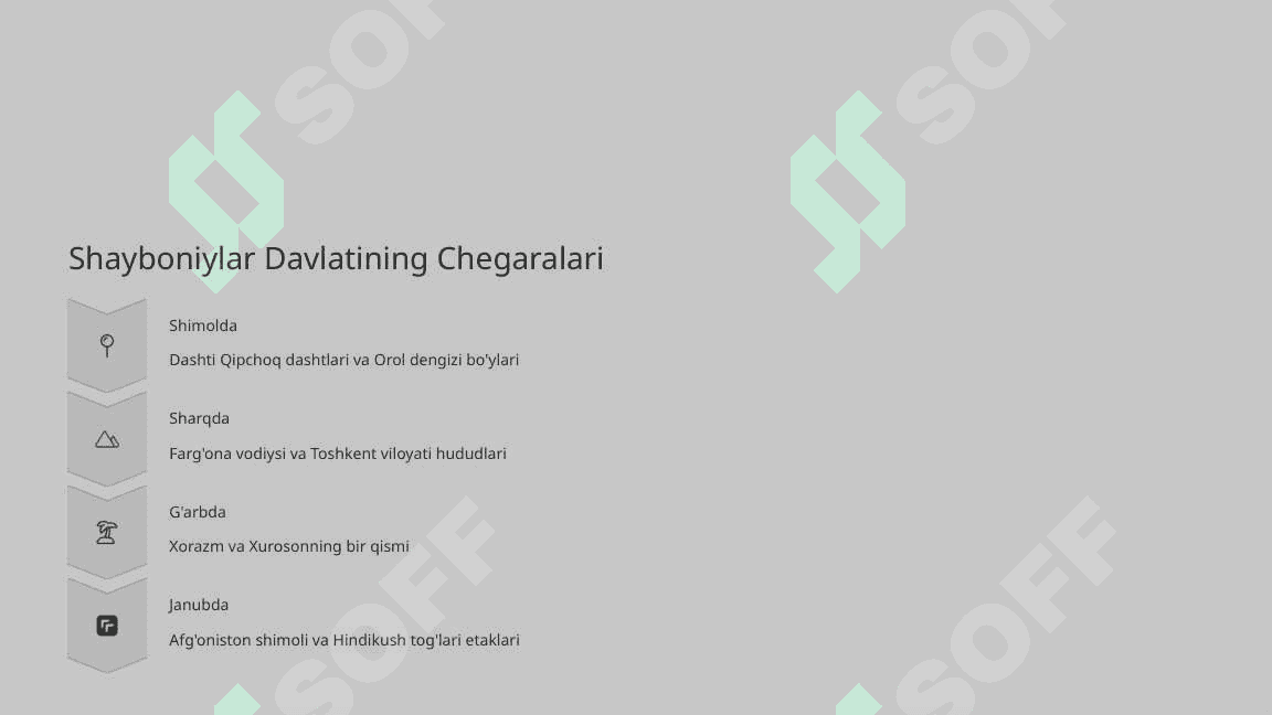 Shayboniylar Davri O'zbekiston Tarixidagi Oltin Sahifa 4