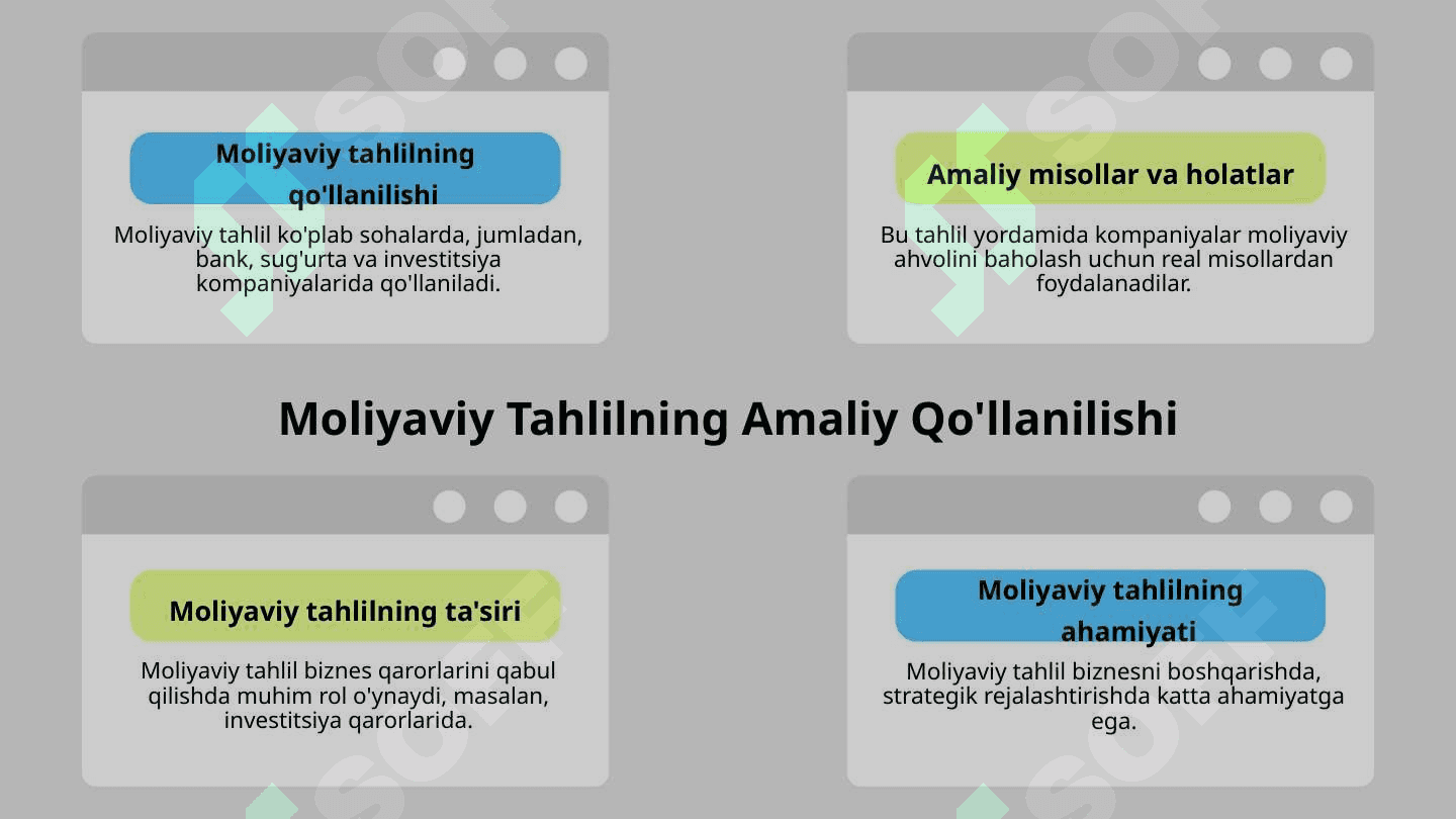 Moliyaviy va boshqaruv tahlili 7