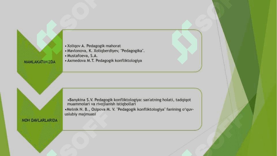 PEDAGOGIK KONFLIKTLARNI BARTARAF ETISHDA OILA, MAHALLA TA’LIM MUASSASASINING HAMKORLIGI 7