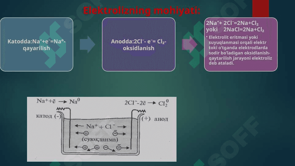 Elektroliz. Eritmalar elektrolizi. 3