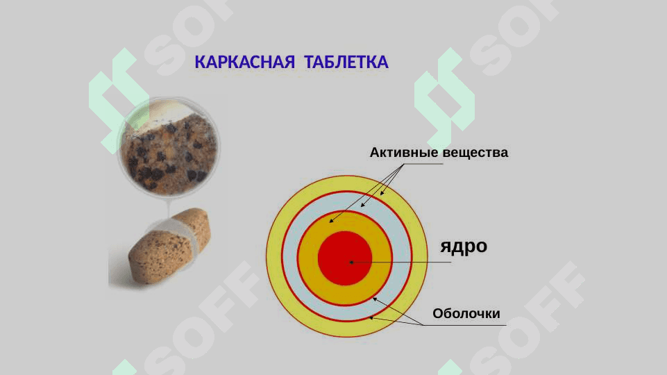 Лекарственные формыfarn 6